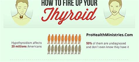 Thyromegaly Symptoms Thyromegaly Prohealthministriescom