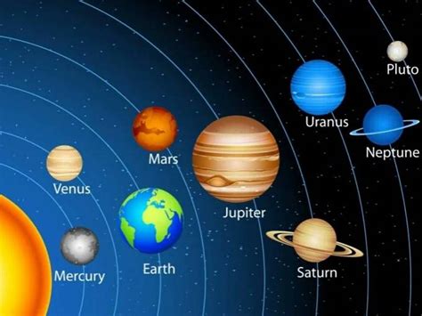 ترتيب كواكب المجموعة الشمسية من الأكبر حجما إلى الأصغر بالتفصيل