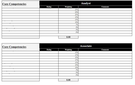 Excel Performance Review Templates 5 Best Templates Around