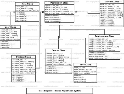 Course Registration System Class Diagram Academic Projects