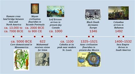 The Mayan Timeline By Adam Giczi
