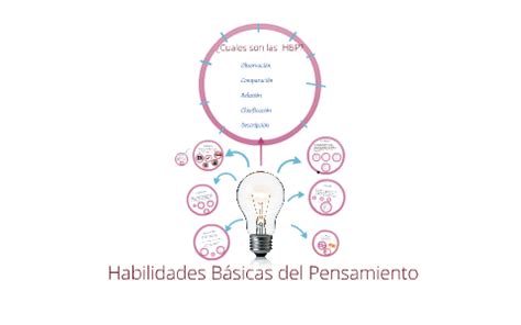 Habilidades Básicas del Pensamiento by Enrique Herrera on Prezi