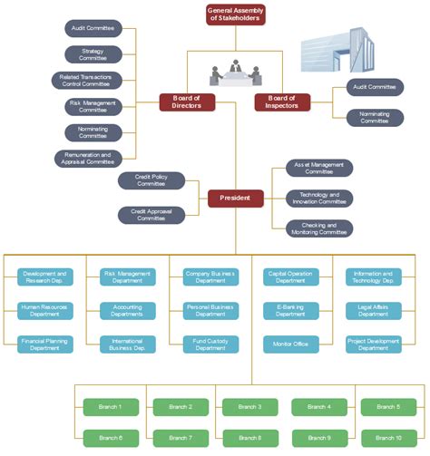 Quickly create a company organization chart or an org chart for different types of organizational structure. Bank Organizational Chart Example | Org Charting