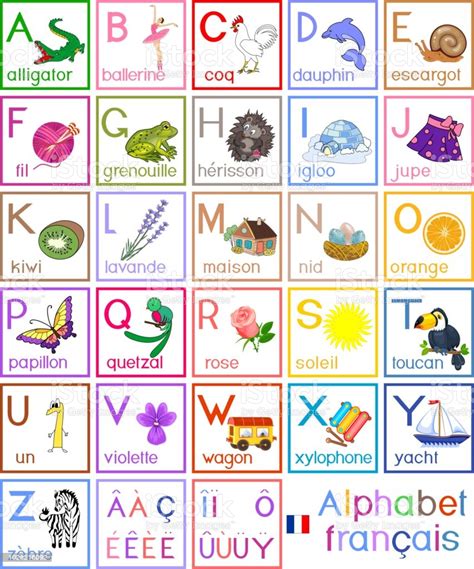 Alphabet Français Avec Des Images De Dessin Animé Et ...