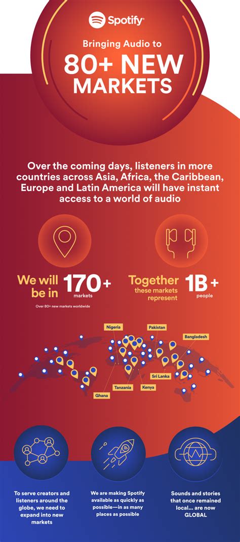 Spotify Expands International Footprint Bringing Audio To 80 New