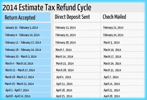 Top 10 Tips For Filing Irs Tax Returns In 2014 Defense Tax Group