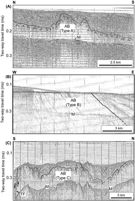 High Resolution Seismic Profiles Showing Three Types Of Acoustic