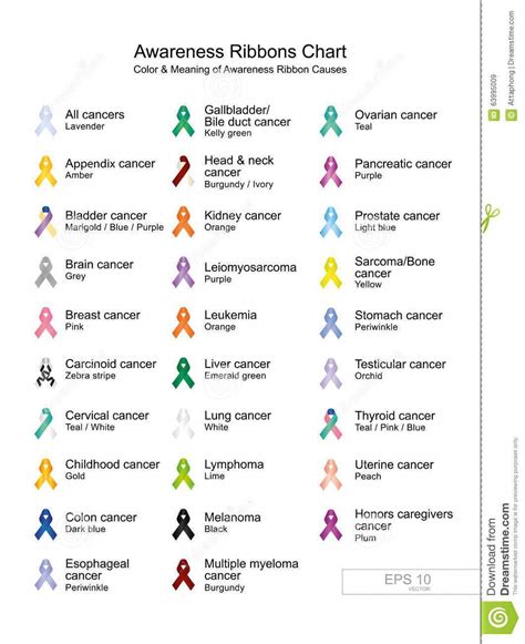 Awareness Ribbons Chart Color And Meaning Of Awareness Ribbon Causes Download From Over 55
