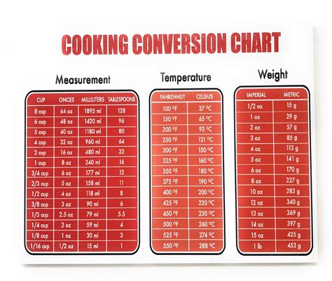 Weight Measurement Conversion Chart