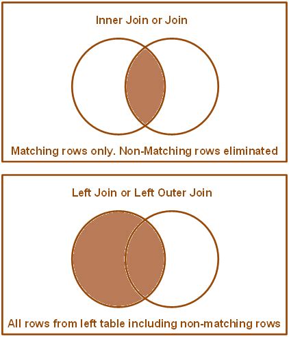 Difference Between Inner Join And Left Join Kansiris