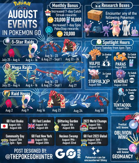 Pokemon Go Events 2024 Calendar Yoko Margalo