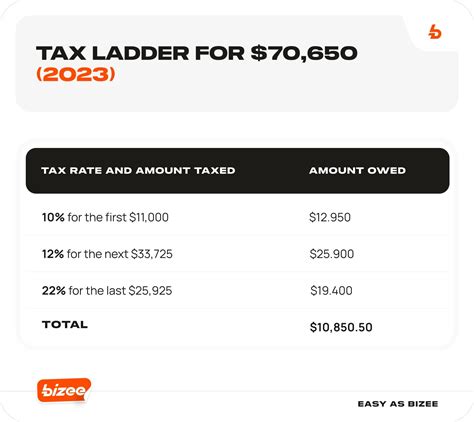 2023 Tax Brackets And Federal Income Tax Rates