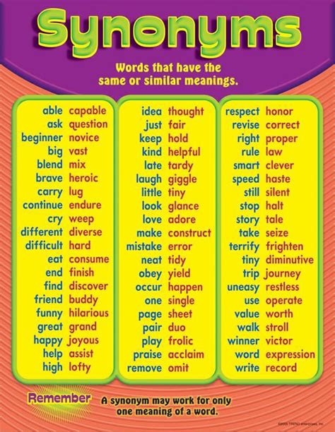 Teach basic synonyms and increase students' vocabulary. Reinforces ...