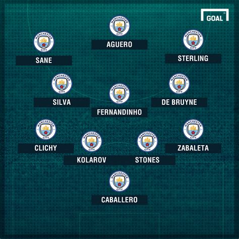 Manchester City Team News Injuries Suspensions And Starting Line Up