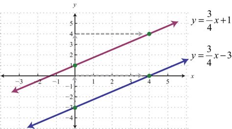 Parallel Lines Inertialearning