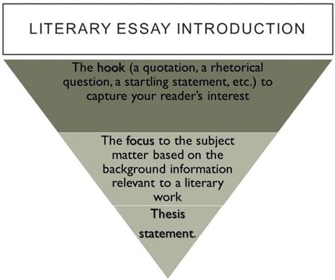 How To Write A Literary Essay Step By Step Guide