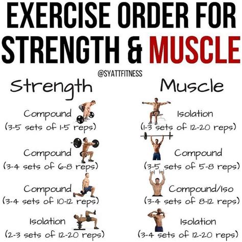 Muscular Endurance Exercises Kesilinet