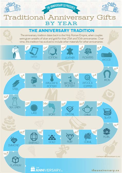 Read about the traditional anniversary gifts at howstuffworks. Traditional Anniversary Gifts By Year | Visual.ly