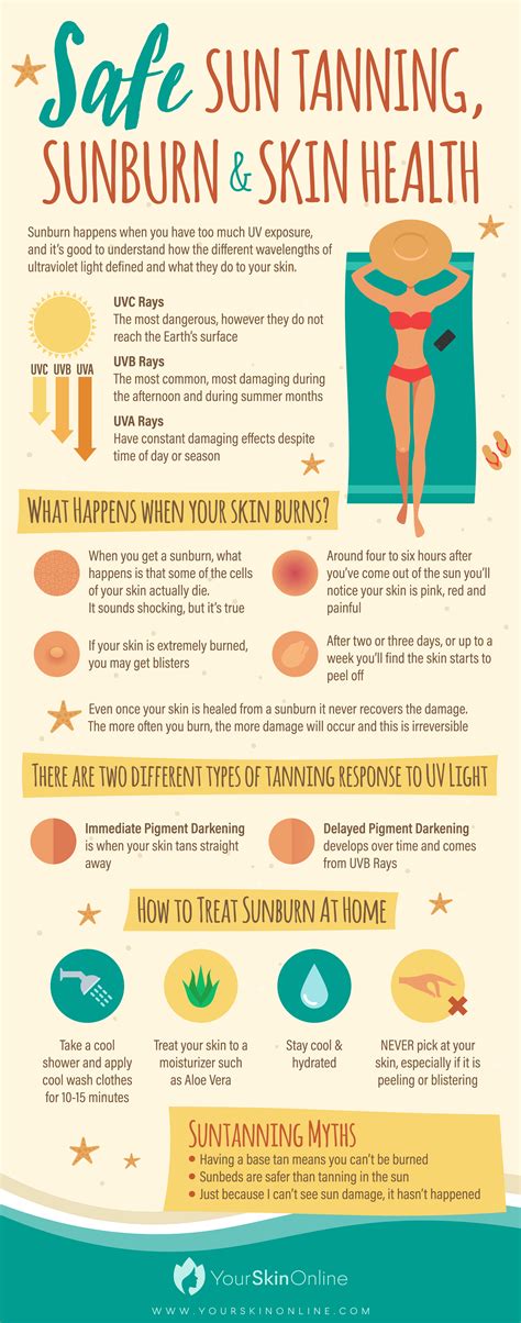 Safe Tanning Sunburn And Your Skins Health Your Skin Online