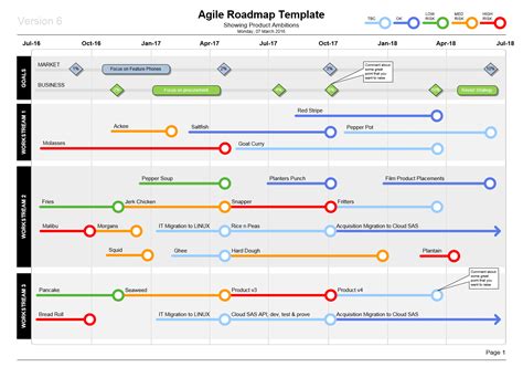 Visio Agile Roadmap Template Show Product Plans In Style