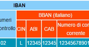 Inserisci di seguito i codici abi e cab per trovare la banca che stai cercando e il suo esatto indirizzo. Come trovare i codici ABI, CAB, CIN, BBAN, IBAN, SWIFT e ...