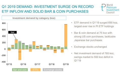 Next year, the council is expecting demand growth of 2%. Platinum: Don't Fight The Supply And Demand Fundamentals ...