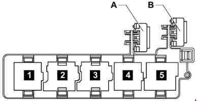 Volkswagen Golf mk5 (1K) (2003 - 2009) - fuse box diagram ...