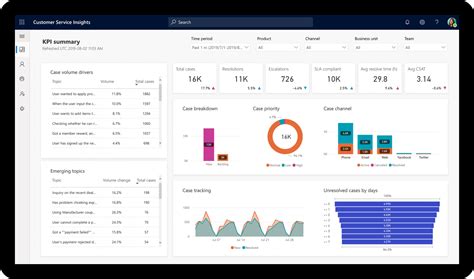 Best Crm Tools And Software For Seamless Business Intelligence