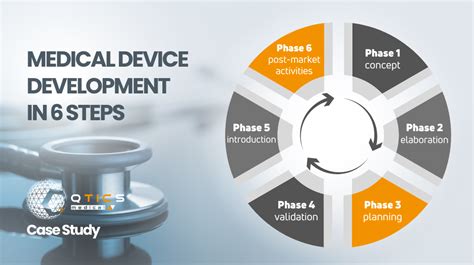 Medical Device Development In 6 Steps News Qtics Group