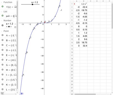 Funktionsgraphen zeichnen – GeoGebra
