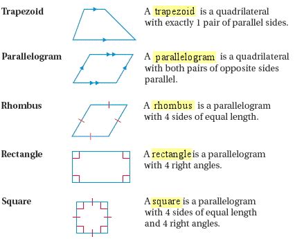 / have your say about what you just read!. Quadrilaterals