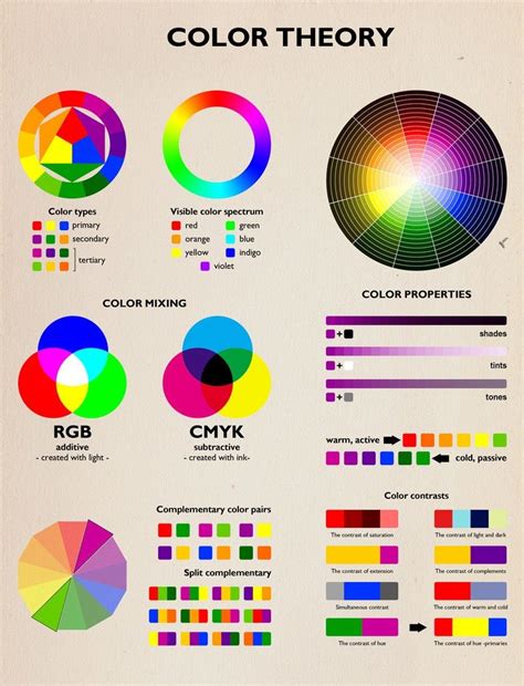 Color Theory Color Mixing Chart Color Chart Web Design Art Theory