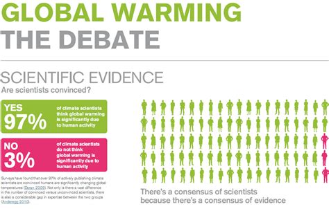 Global Warming And Climate Change In The News