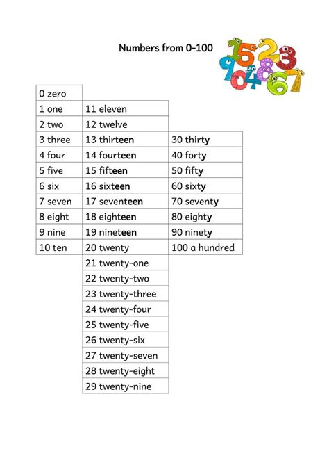 Numbers from 0 to 100 | Englisch nachhilfe, Englisch arbeitsblätter