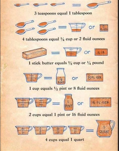 Measurement Cheat Sheet Musely