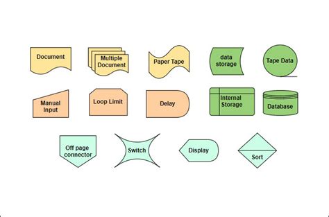 Common Flowchart Symbols And Meaning Complete Guide