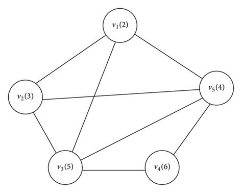An Undirected Simple Graph G With 5 Vertices And 8 Edges Download