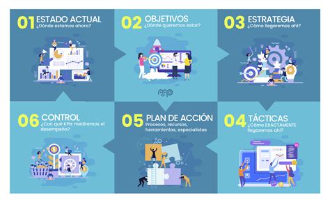 10 Síntomas de que necesitas una estrategia de marketing digital