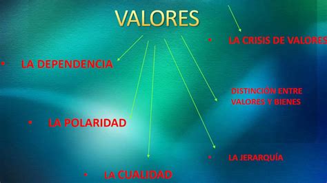 Caracteristicas De Los Valores Youtube