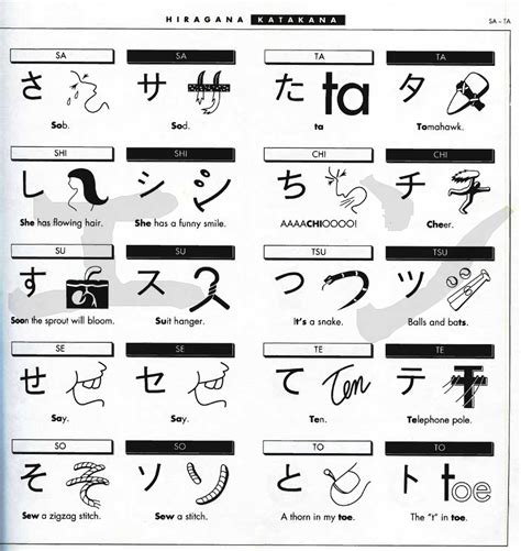 Learning Katakana Hiragana And Kanji With Mnemonic Trick Part 3 Vrogue