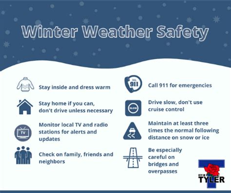Additional Winter Weather Resources Tyler Tx