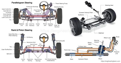 Steering System Types Function And Components Engineering Learner