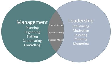 Difference Between A Leader And A Manager — Milestone Academy
