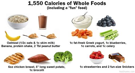 Heres The Simple Guide That Shows You How To Eat Healthy