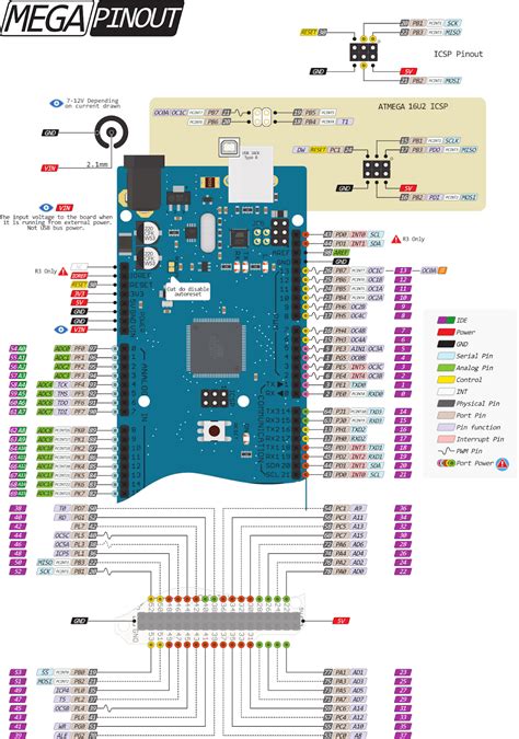 Arduino Mega Pin Configuration Undergroundreka