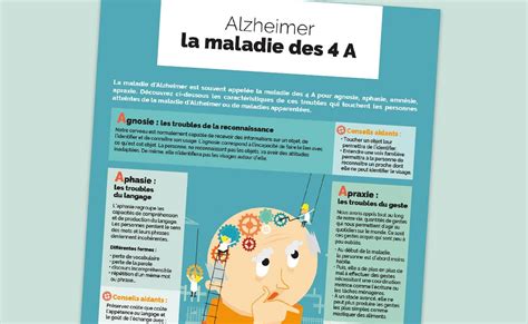 Infographie Alzheimer La Maladie Des 4 A Blog Hoptoys