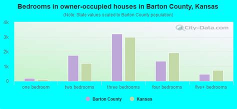 Barton County Kansas Detailed Profile Houses Real Estate Cost Of