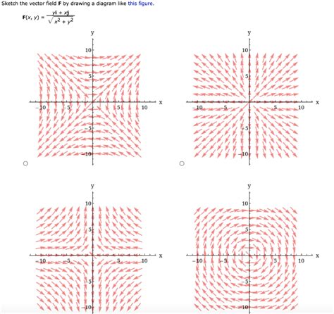 Solved Sketch The Vector Field F By Drawing A Diagram Like