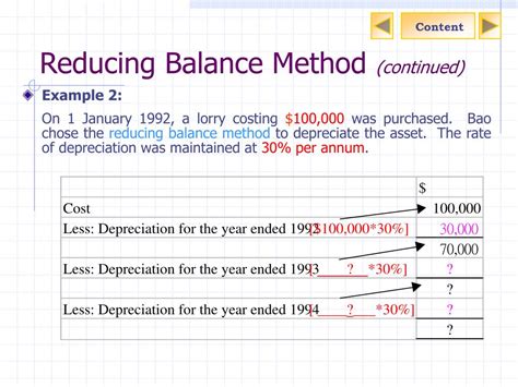 Reducing Balance Method 公式 Khrmao
