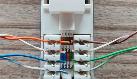 cat6 - Ethernet Wall Sockets - Wiring Issue - Super User